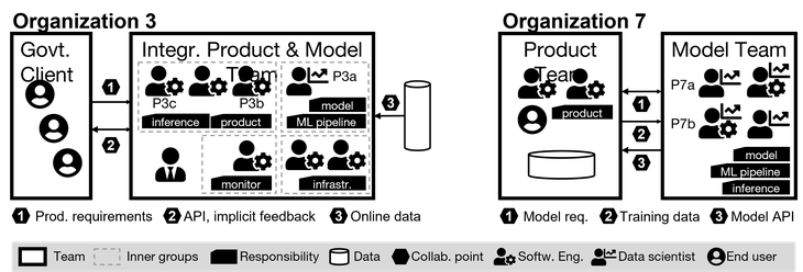 Figure-1-Organization-Structure