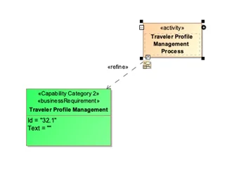 Figure-8: Example of Relationship Between Capability and Activity