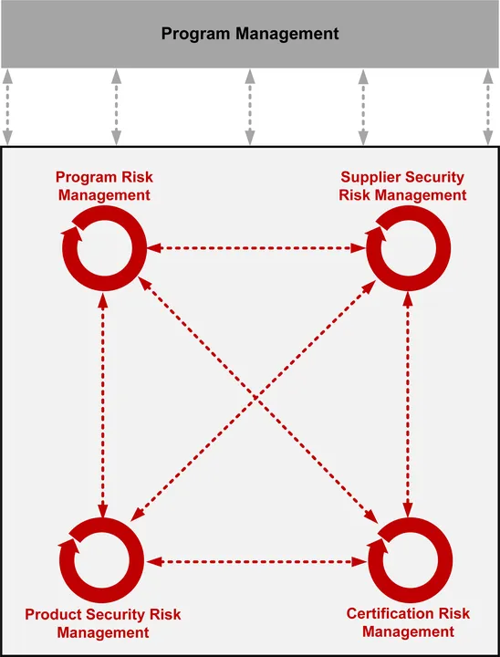 Wallen-risk_diagram-SBOM-Figure-1