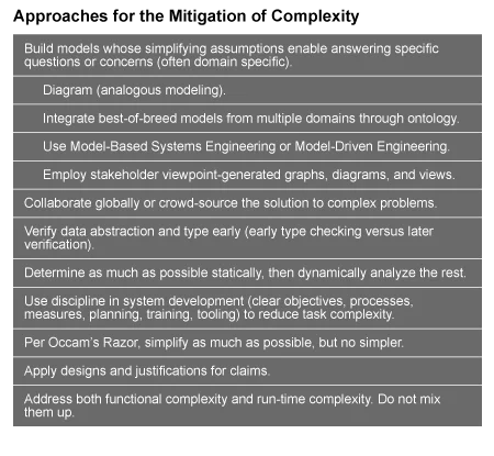 2806_aircraft-systems-three-principles-for-mitigating-complexity_1