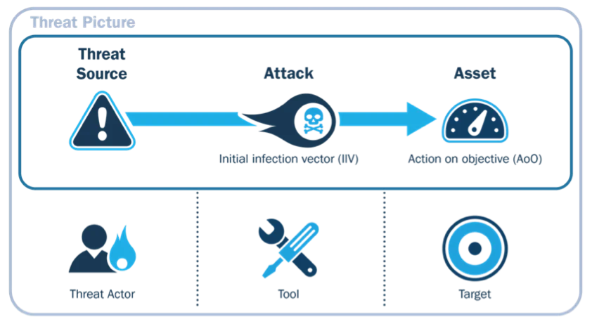 Graphic outline of a cybersecurity threat picture.