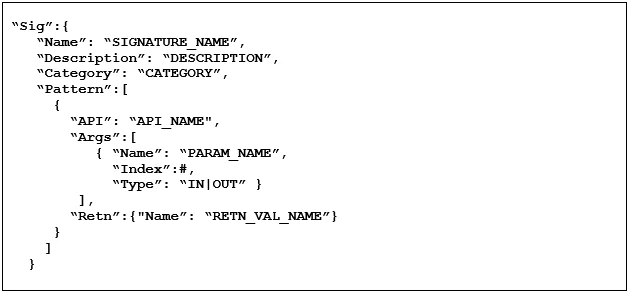 Figure 7: API Signature Format.