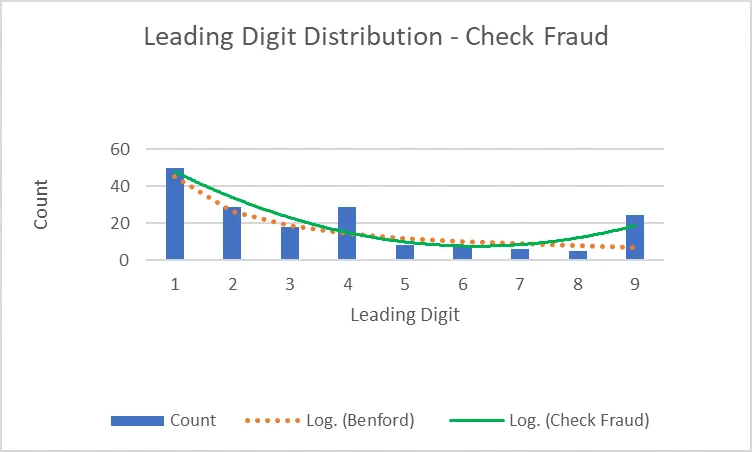 ledger data check fraud (1).png