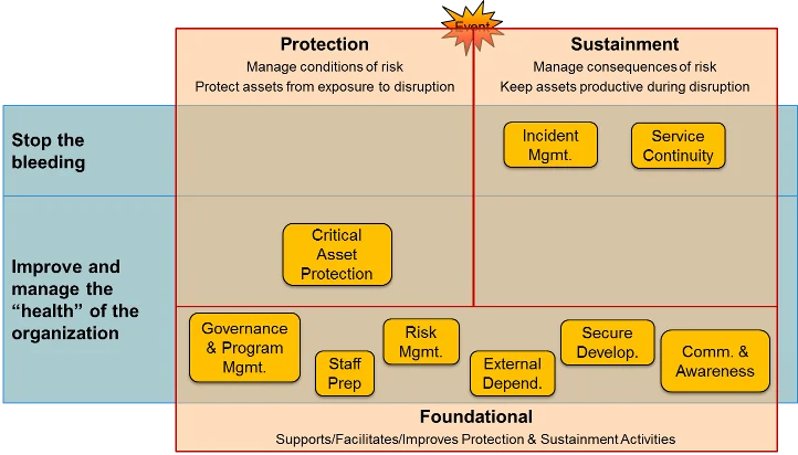 2803_the-spruce-series-9-recommended-practices-for-managing-operational-resilience_1