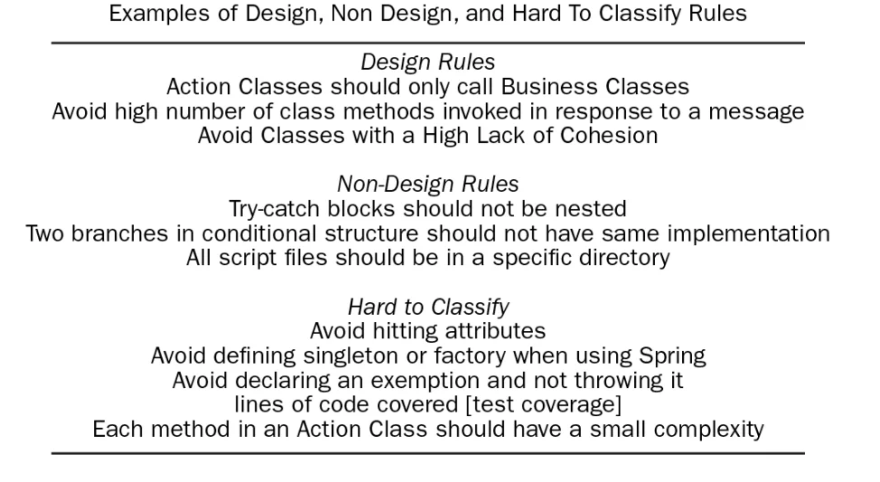Examples of Design, Non-Design, and Hard to Classify Rules.