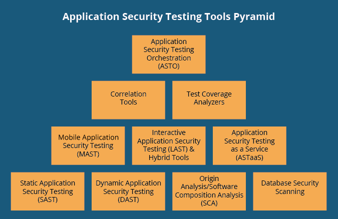 3115_10-types-of-application-security-testing-tools-when-and-how-to-use-them_1