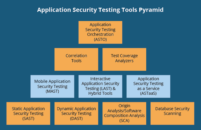 3115_10-types-of-application-security-testing-tools-when-and-how-to-use-them_1
