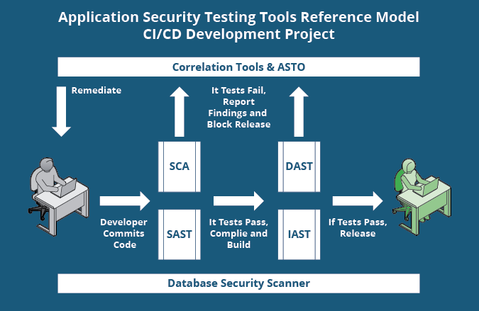 What Is Web Application Penetration Testing and How Does It Work?