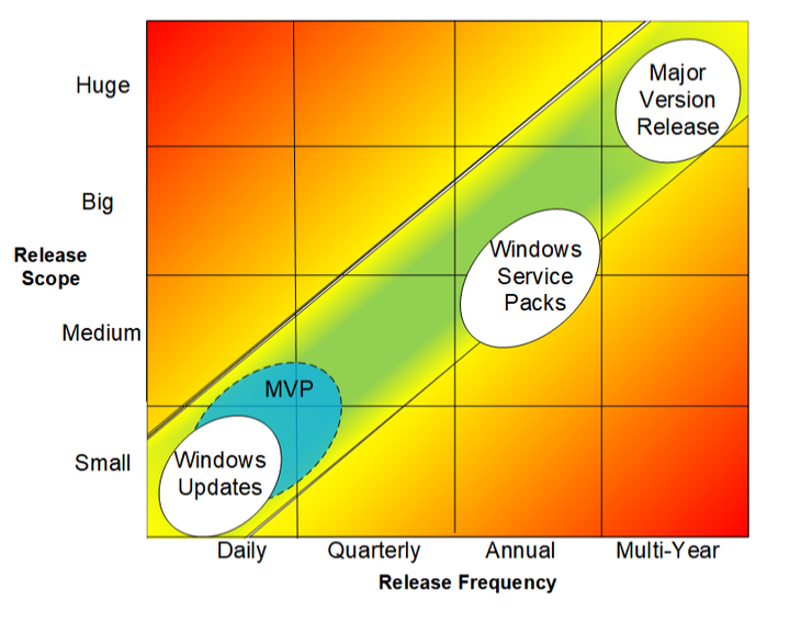 3140_scope-vs-frequency-in-defining-a-minimum-viable-capability-roadmap-part-2-of-3_1