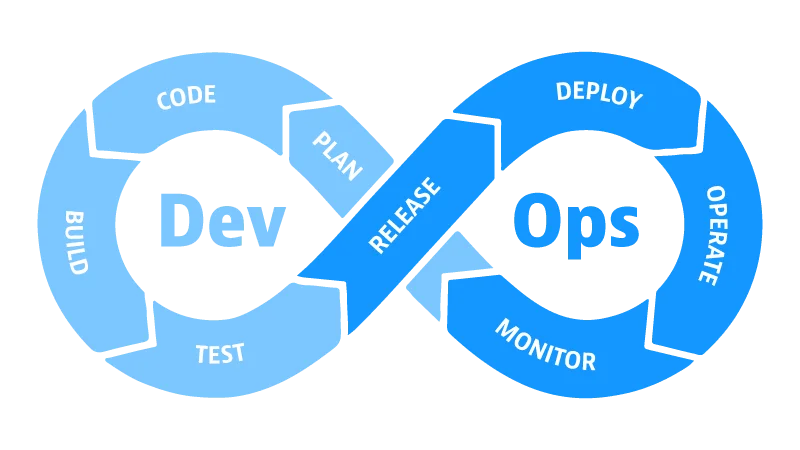 Illustration of the DevOps process.