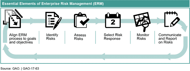 3054_7-considerations-for-cyber-risk-management_1