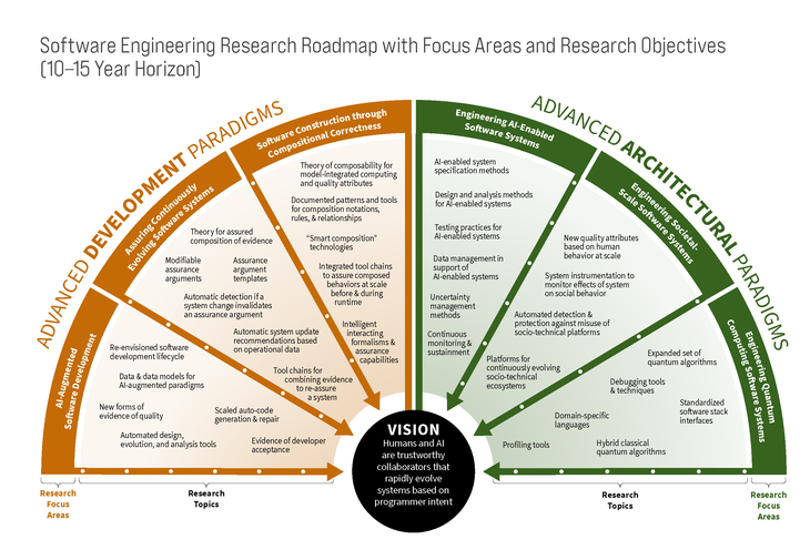 AFSE_National_Agenda_Software_Engineering_Roadmap