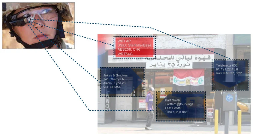 Information being overlaid onto a soldier's real-time view.