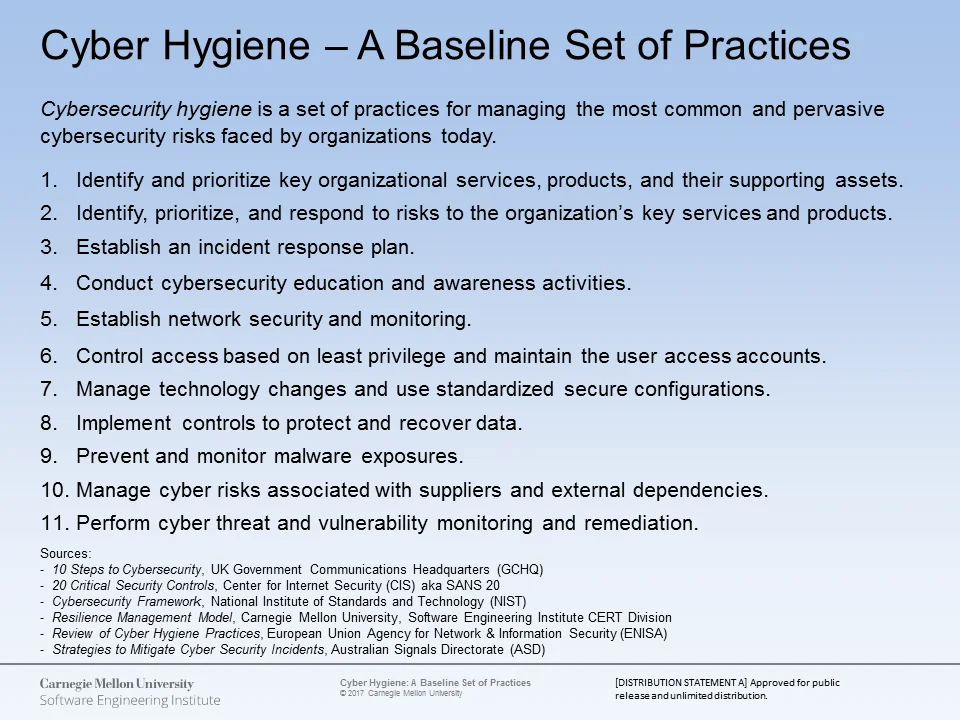 3028_cyber-hygiene-11-essential-practices_1