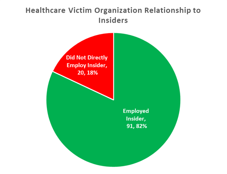 3190_insider-threats-in-healthcare-part-7-of-9-insider-threats-across-industry-sectors_1
