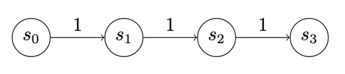 Figure-6
