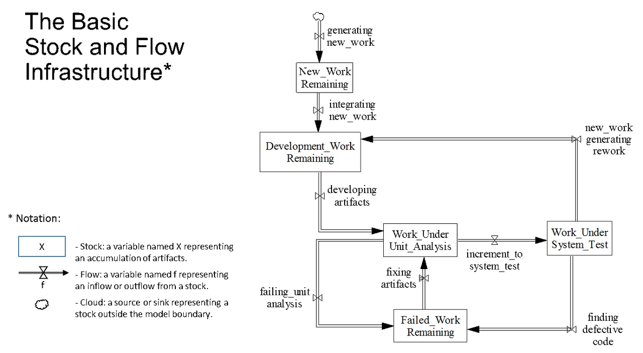 3220_model-based-analysis-of-agile-development-practices_1