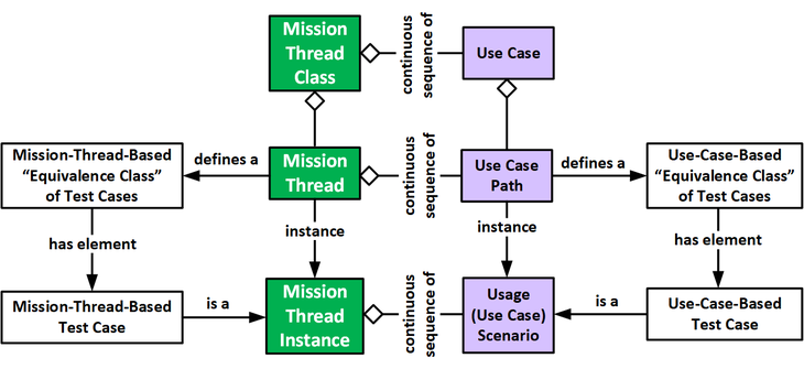3234_mission-thread-analysis-using-end-to-end-data-flows-part-1_1