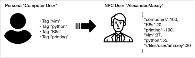 ML and NPC Figure 1