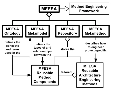 2474_the-method-framework-for-engineering-system-architectures_1