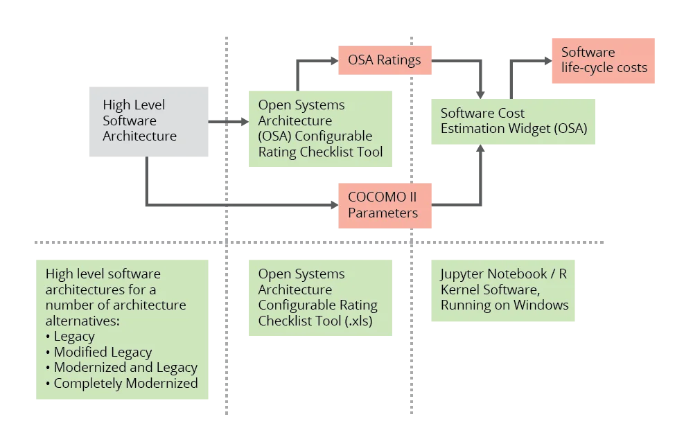 Open_Systems_Architecture_Diagram-02.png