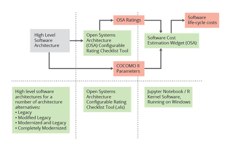 Open_Systems_Architecture_Diagram-02.png