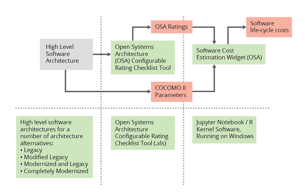 cocomo model in software engineering diagram