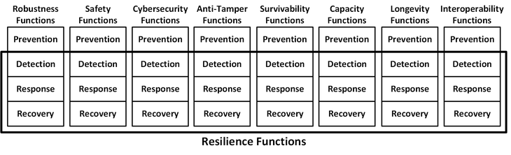 Resiliency 2-2 Resilience Functions.png