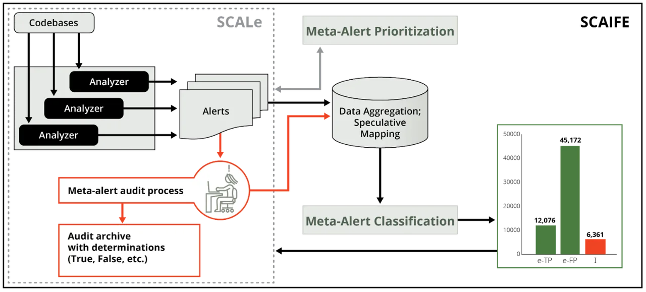 SCAIFE New Release dataflow with SCALe module.png