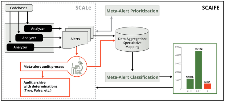 SCAIFE New Release dataflow with SCALe module.png