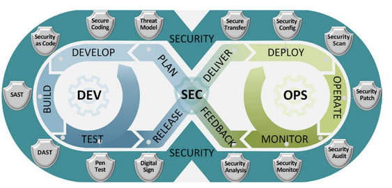 Reliable DevSecOps Exam Cram