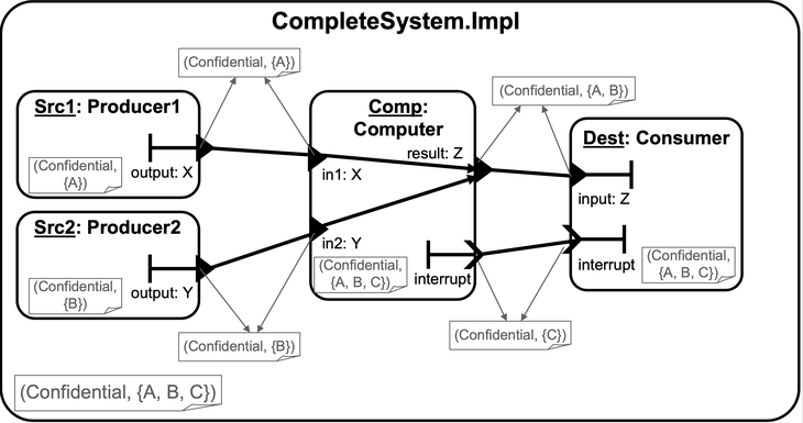 CompleteSystem.Impl