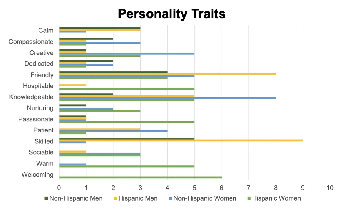 personality-traits