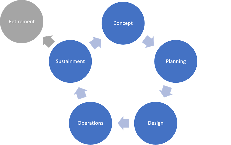 System End-of-Life Planning: Designing Systems for Maximum Resiliency ...