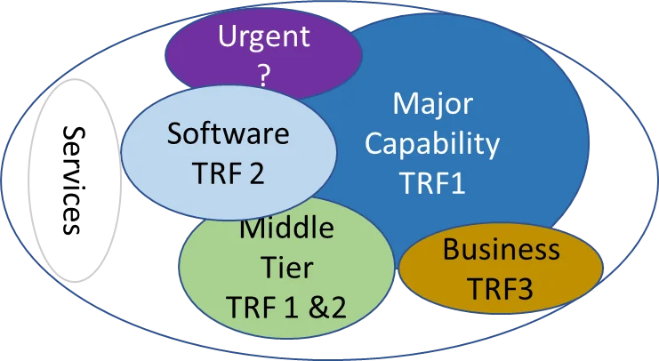 TRF2 Fig 9