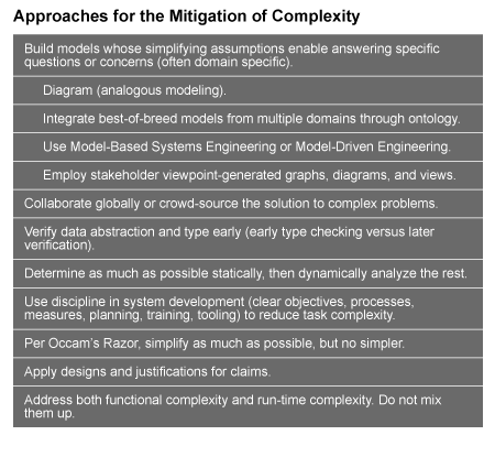 2806_aircraft-systems-three-principles-for-mitigating-complexity_1