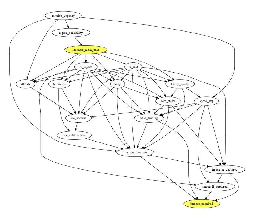 causal-graph-example