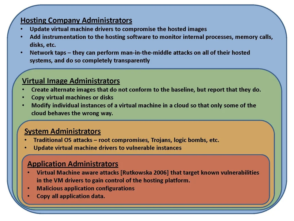 2470_insider-threats-related-to-cloud-computing-installment-2-the-rogue-administrator_1