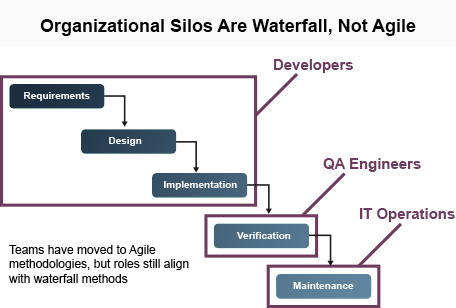 2720_devops-and-agile_1