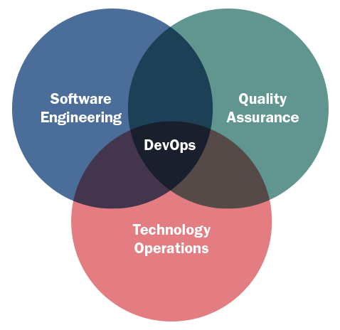 2720_devops-and-agile_1