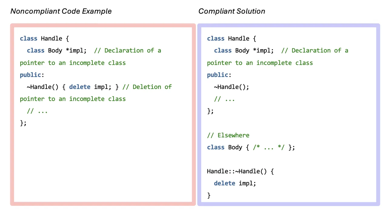 figure10_genaiforjavacplusplus_11182024