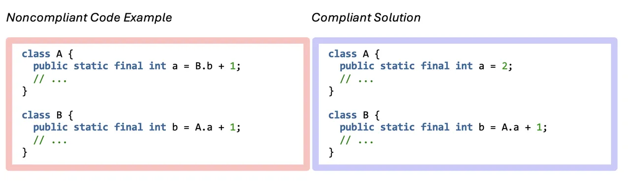 figure12_genaiforjavacplusplus_11182024