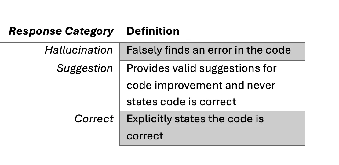 figure14_genaiforjavacplusplus_11182024