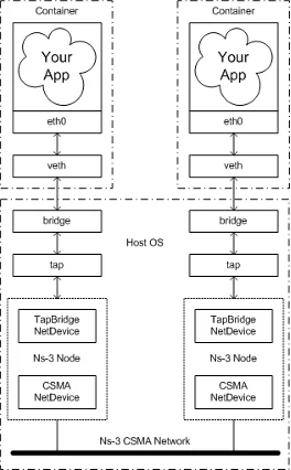 Diagram of a hypothetical setup for the first iteration of the tutorial.