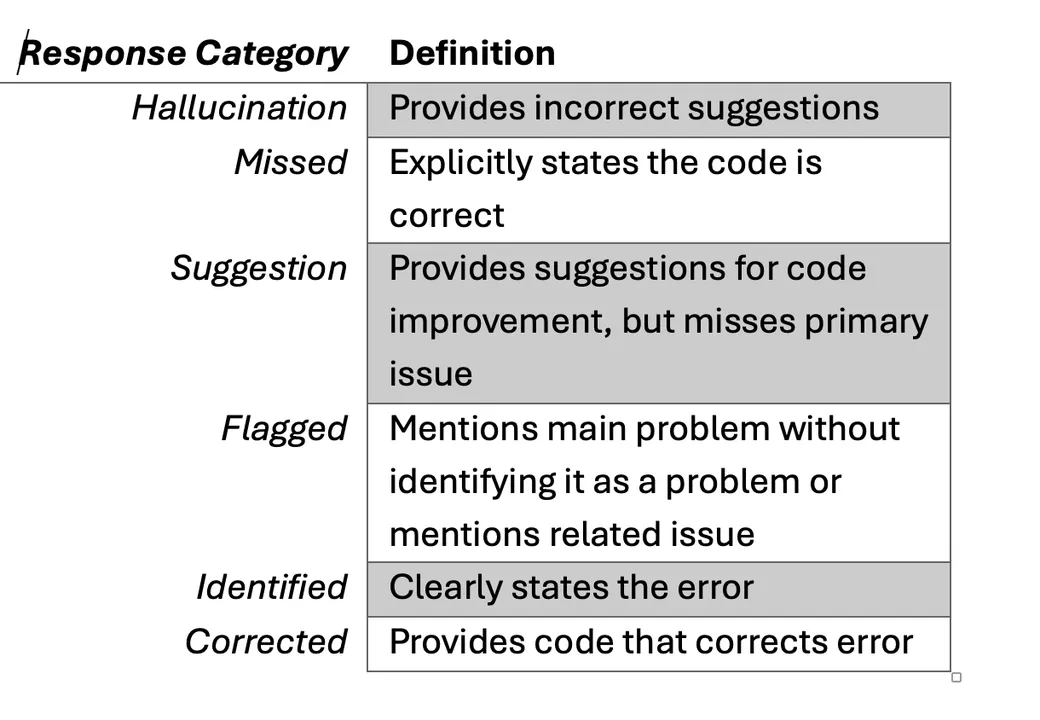 figure1_genaiforjavacplusplus_11182024