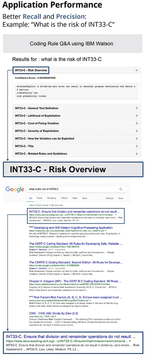 Screenshot of Watson and Google’s results from the INT33-C query.