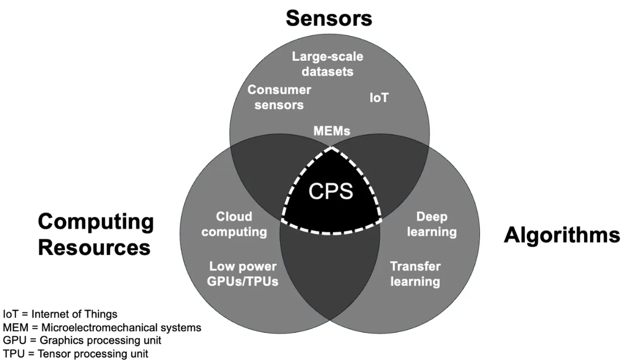 figure1_keyareas