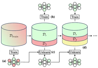 figure1_machineunlearning_08262024