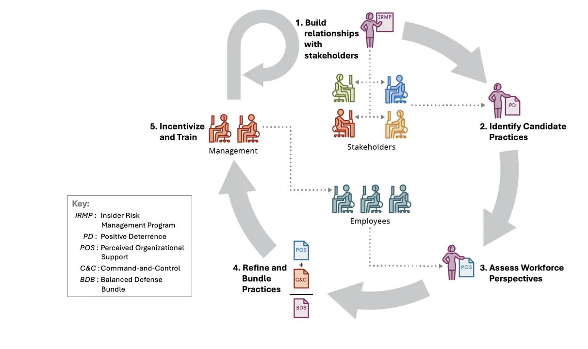 figure1_positivedeterrenceinsiderrisk_09232024