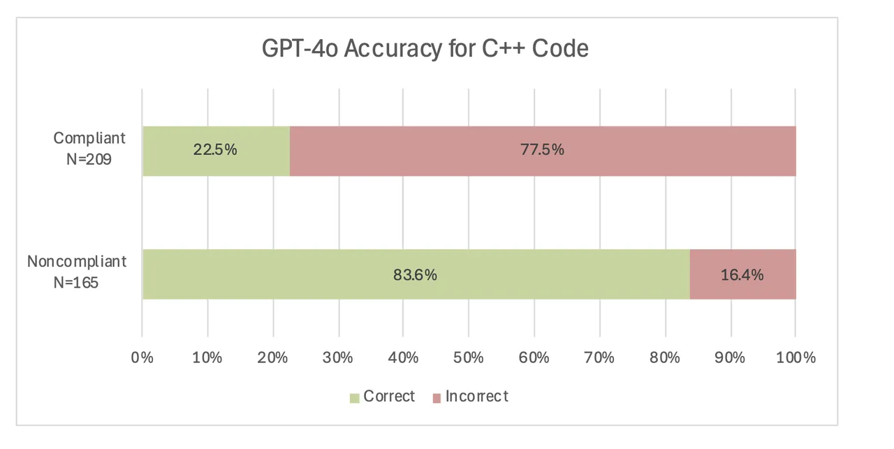 figure21_genaiforjavacplusplus_11182024